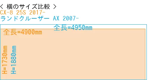 #CX-8 25S 2017- + ランドクルーザー AX 2007-